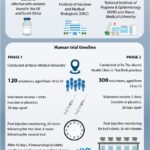 Human trials of second COVID-19 vaccine by Vietnam hinh anh 1