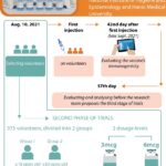 Vaccine Covivac begins second stage of clinical trials hinh anh 1