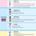 COVID-19 vaccines domestically produced by Southeast Asian nations hinh anh 1