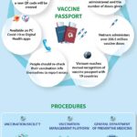 Vietnam's vaccine passport: All you need to know hinh anh 1