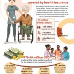 All senior citizens to be covered by health insurance in 2021 hinh anh 1