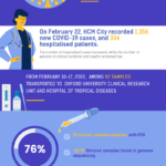 Omicron now dominant variant in HCM City hinh anh 1