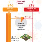 63 cities, provinces assess, announce pandemic levels hinh anh 1