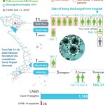 Only one Covid-19 patient under treatment in Vietnam hinh anh 1