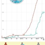 Vietnam confirms 262 COVID-19 cases hinh anh 1