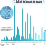 249 Covid-19 patients recover hinh anh 1