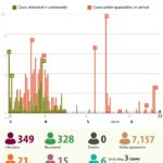 No community infections recorded in Vietnam for 68 days hinh anh 1