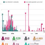 Vietnam records 71 days without community transmission hinh anh 1