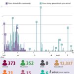Vietnam enters 90th day without COVID-19 community transmission hinh anh 1