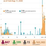 Developments of COVID-19 in Vietnam hinh anh 1