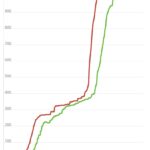 Vietnam records 1,343 COVID-19 cases hinh anh 1