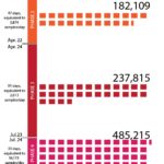 Vietnam conducts more than 1 million PCR tests hinh anh 1