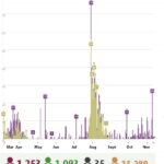 Vietnam records no new community Covid-19 infection for 72 days hinh anh 1