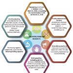 More drastic measures taken to prevent COVID-19 spread hinh anh 1