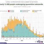 Covid-19 prevention and combat in Vietnam hinh anh 1