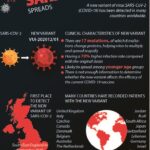 New variant of virus SARS-COV-2 spreads hinh anh 1