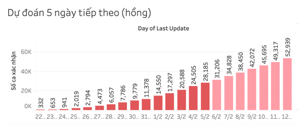 Local tech firms popularise information about 2019-nCoV pandemic hinh anh 5