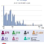 No new community COVID-19 infection in 18 days straight hinh anh 1