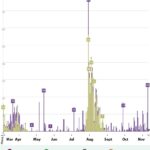 Vietnam records no new community Covid-19 infection for 71 days hinh anh 1