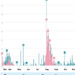 Vietnam undergoes two months without community transmission of Covid-19 hinh anh 1