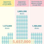 Vietnam to have 5.657 million doses of AstraZeneca vaccine hinh anh 1