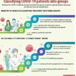 Classifying COVID-19 patients into groups hinh anh 1