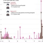 COVID-19 developments in Vietnam as of August 5, 2020 hinh anh 1