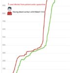 Vietnam records 1,347 COVID-19 cases hinh anh 1